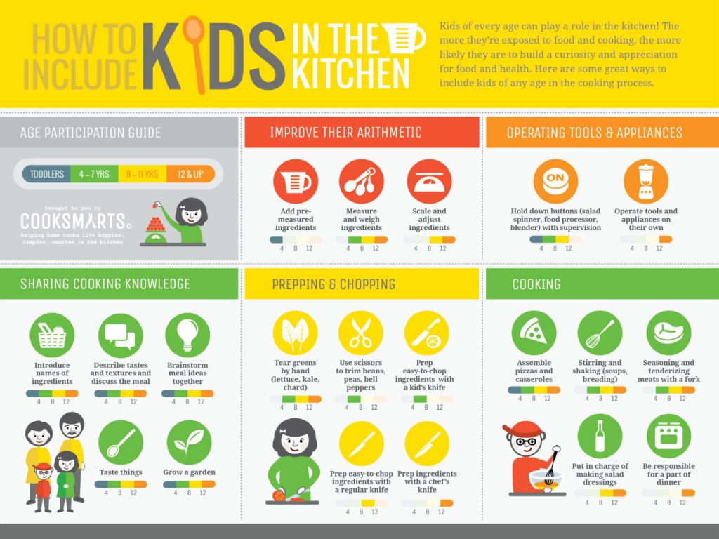 Cook-Smarts-How-to-Include-Kids-in-Kitchen-Infographic-1500x1126px